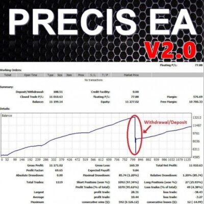 PRECIS V2.0 EA