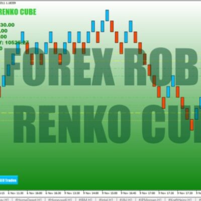 Altredo FOREX ROBOT RENKO CUBE v2 Unlimited