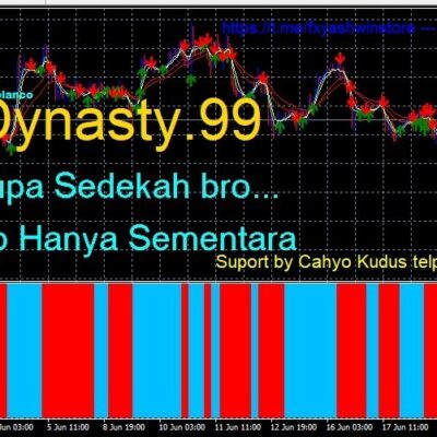 Dynasty.99 PRO EA