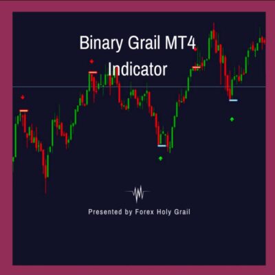 FHG BINARY GRAIL MT4 INDICATOR Unlimited