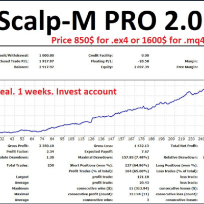 SCALP-M PRO 2.0 EA Unlimited MT4