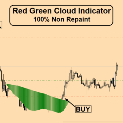 RED GREEN CLOUD INDICATOR 100% NON REPAINT Unlimited