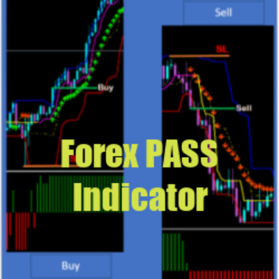 Forex PASS Indicator Unlimited