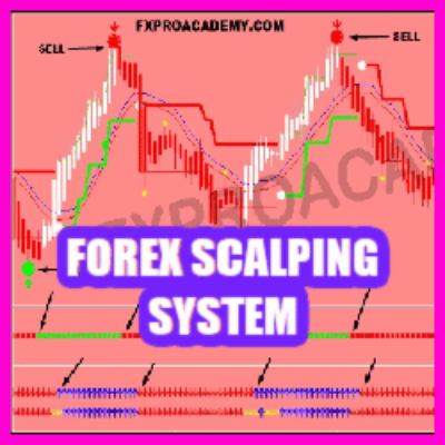 FOREX SCALPING SYSTEM Unlimited