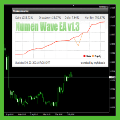 Numen Wave EA v1.3 Unlimited