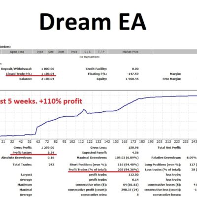 Dream EA Unlimited
