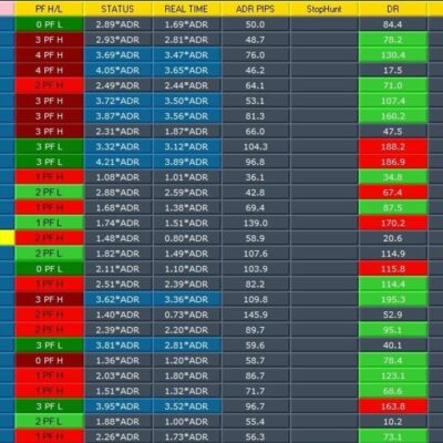 RSI ADR Dashboard Indicator Unlimited