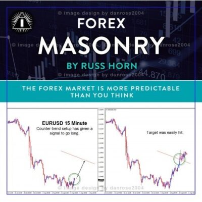Forex Masonry 2.0 by Russ Horn Indicators