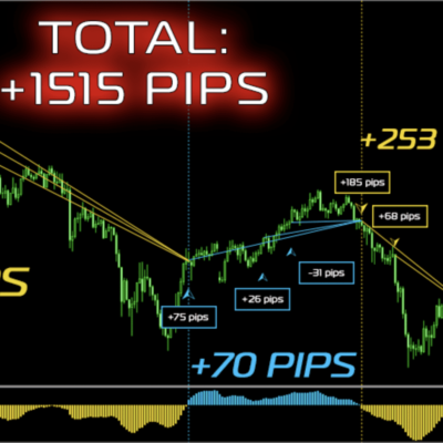 MT4 Triple Scalper TRADING SOFTWARE