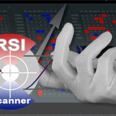 Forex RSI Scanner Plus Indicator v1.4