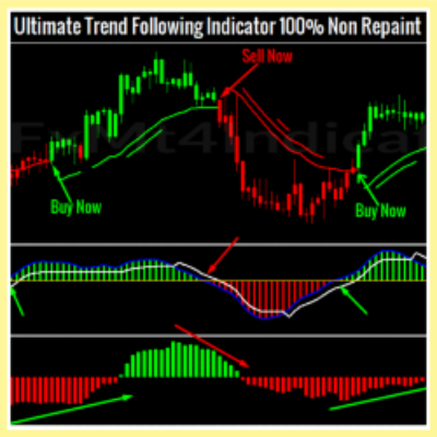 Ultimate Trend Following Indicator
