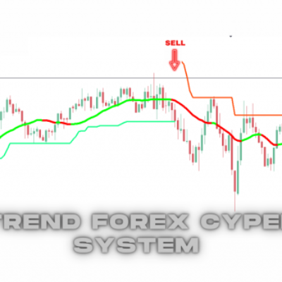 Buy Sell Trend Forex Cyper System Indicator For MT4