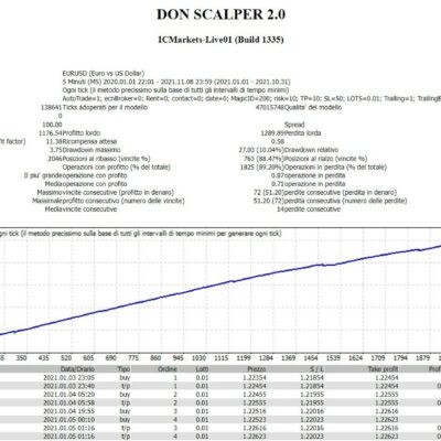 Don Scalper EA v2.0 & Advanced v5.0