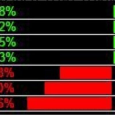 FOREX CURRENCY STRENGTH ROBOT THAT TURNED $10K TO $1M IN 90 DAYS!