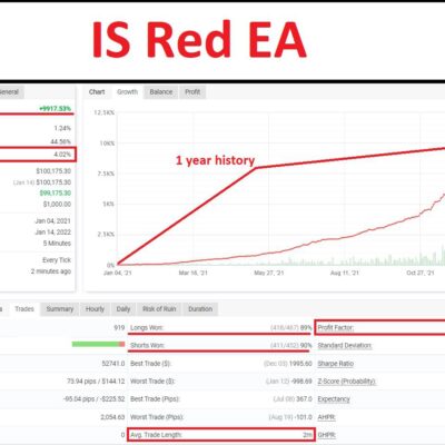 IS Red EA
