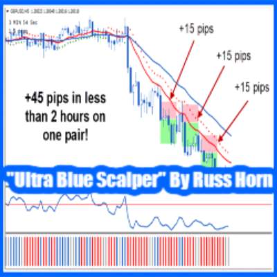 Ultra Blue Scalper by Russ Horn