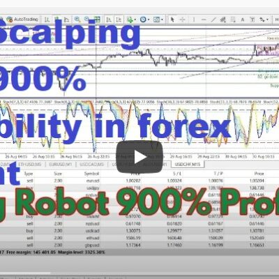 Luxor Scalping Robot 900% Profitability in forex Account