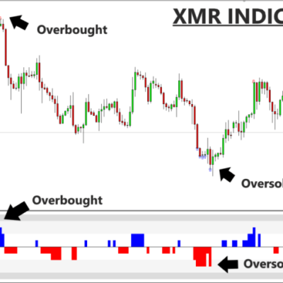 XMR Indicator