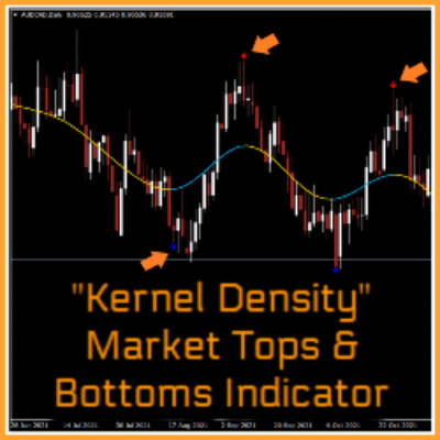 Kernel Density’ Market Tops & Bottoms Indicator