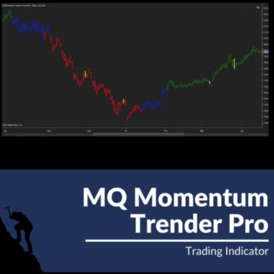 MQ Momentum Trender Pro 2 for NT8 & TOS
