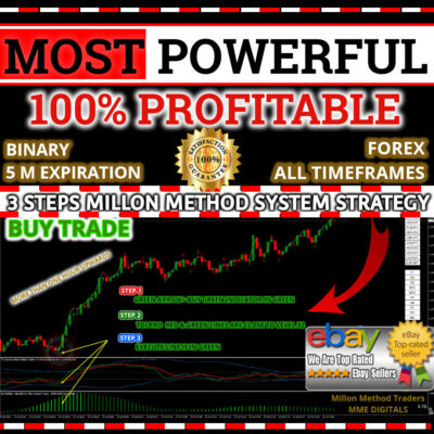 Most POWEFUL 100% PROFITABLE Trading System Strategy for Forex and Binary – MT4