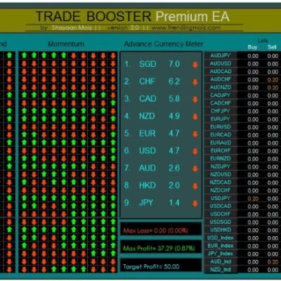 TRADE BOOSTER Premium EA (Robot) version 2.0