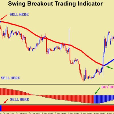 Swing Breakout Trading Indicator