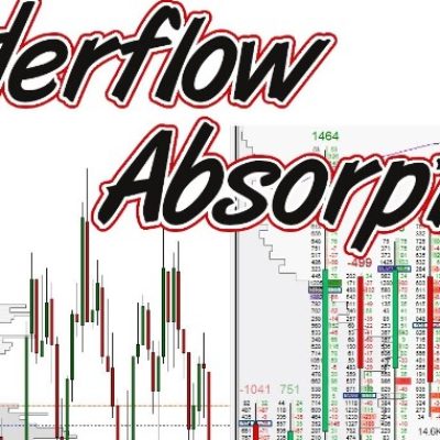 The OrderFlows – Absorption Course